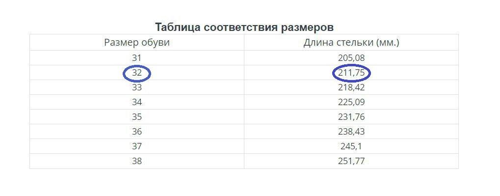 Таблица соответствия размеров Таблица соответствия размеров